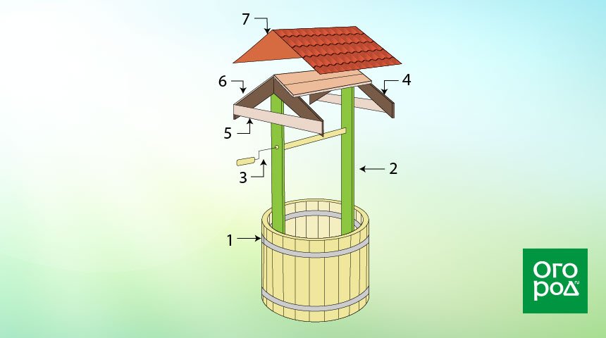 Как сделать домик для колодца своими руками